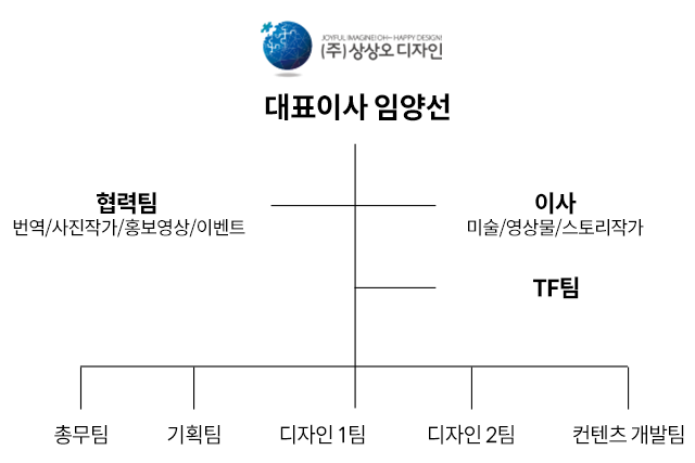 (주)상상오디자인